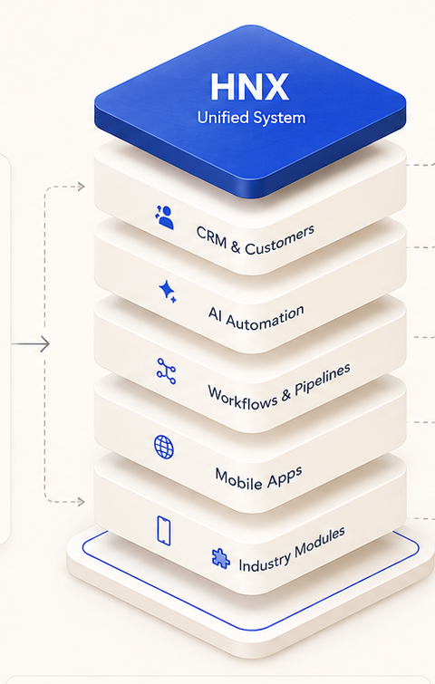 HNX unified layered business system